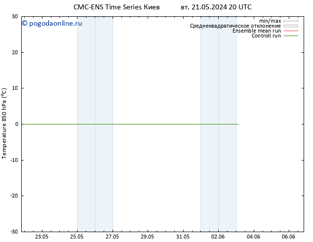 Temp. 850 гПа CMC TS ср 22.05.2024 08 UTC