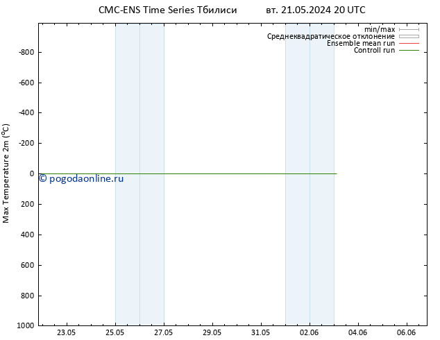 Темпер. макс 2т CMC TS вт 28.05.2024 14 UTC