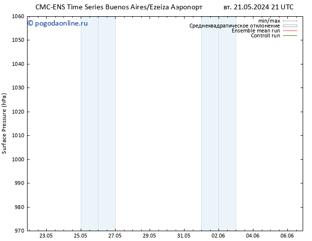 приземное давление CMC TS чт 23.05.2024 03 UTC