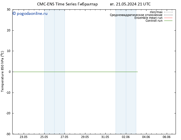 Temp. 850 гПа CMC TS Вс 26.05.2024 09 UTC
