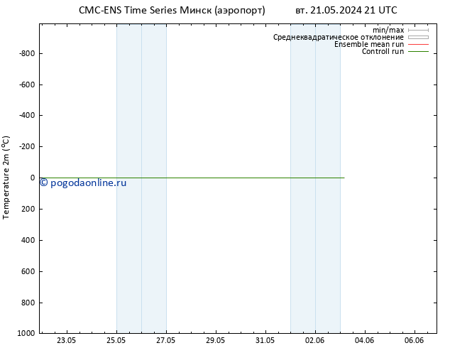 карта температуры CMC TS ср 22.05.2024 21 UTC