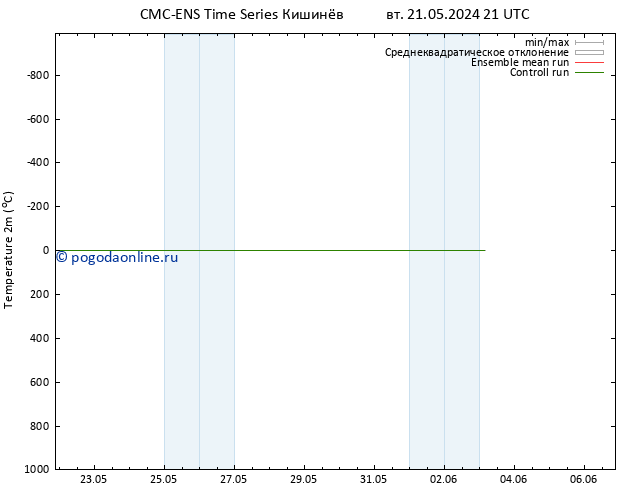 карта температуры CMC TS пт 24.05.2024 03 UTC