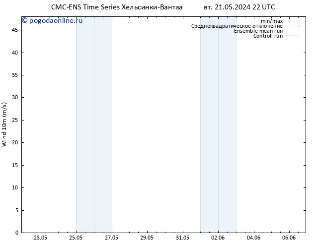 ветер 10 m CMC TS ср 22.05.2024 10 UTC
