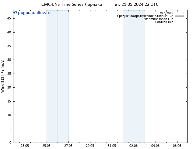 ветер 925 гПа CMC TS пн 03.06.2024 04 UTC
