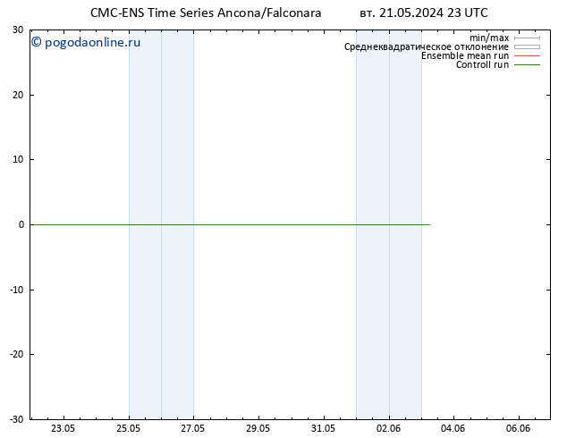 Height 500 гПа CMC TS ср 22.05.2024 23 UTC