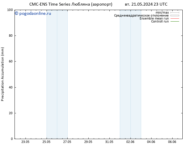 Precipitation accum. CMC TS ср 22.05.2024 05 UTC