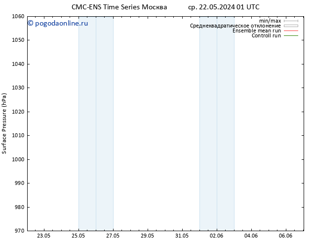 приземное давление CMC TS ср 22.05.2024 19 UTC