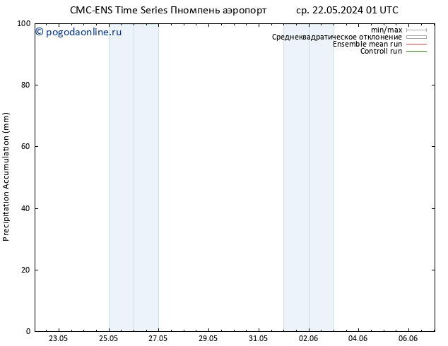 Precipitation accum. CMC TS чт 23.05.2024 07 UTC