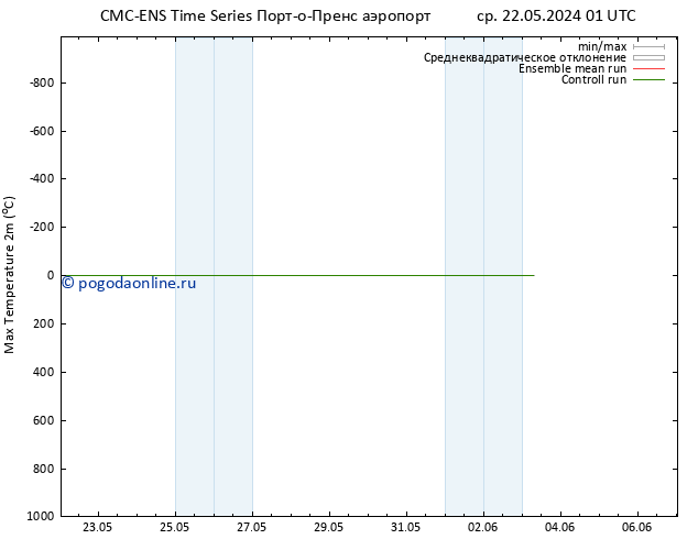Темпер. макс 2т CMC TS пт 24.05.2024 13 UTC