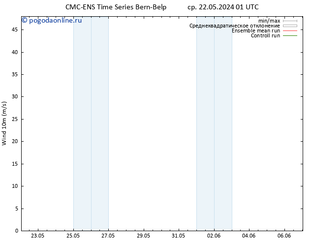 ветер 10 m CMC TS ср 22.05.2024 13 UTC