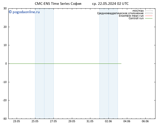 Height 500 гПа CMC TS чт 23.05.2024 02 UTC