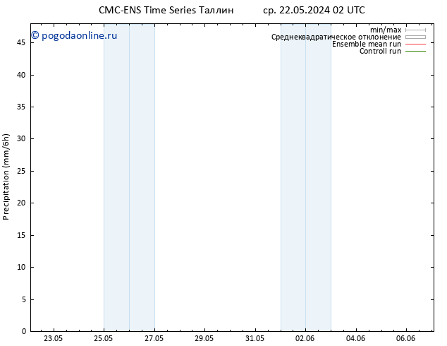осадки CMC TS пт 24.05.2024 08 UTC
