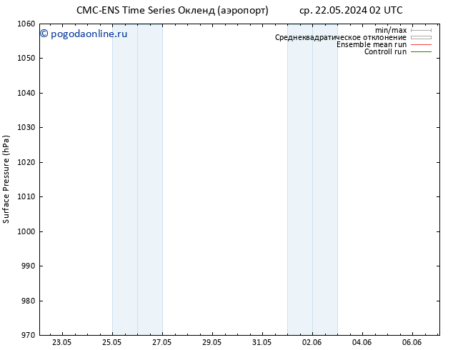 приземное давление CMC TS пн 03.06.2024 08 UTC