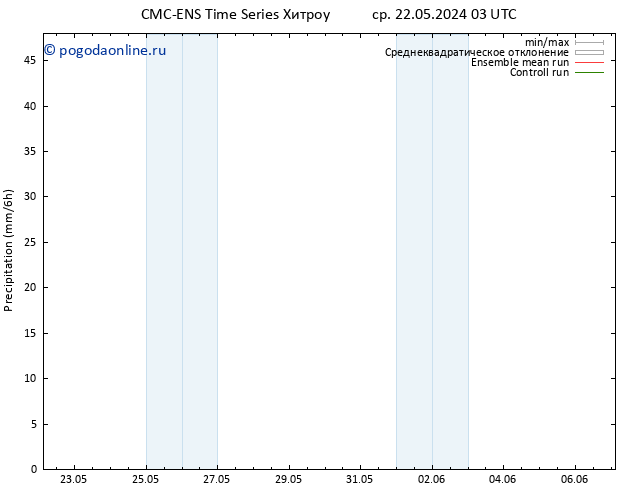 осадки CMC TS сб 01.06.2024 03 UTC