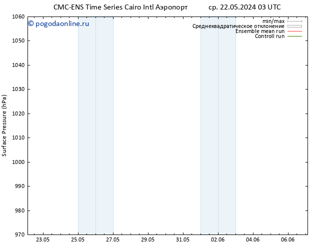 приземное давление CMC TS сб 01.06.2024 03 UTC