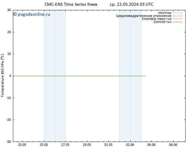 Temp. 850 гПа CMC TS пт 24.05.2024 09 UTC