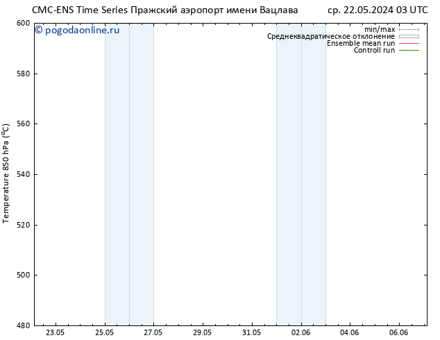 Height 500 гПа CMC TS пн 03.06.2024 09 UTC