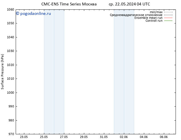 приземное давление CMC TS чт 23.05.2024 04 UTC