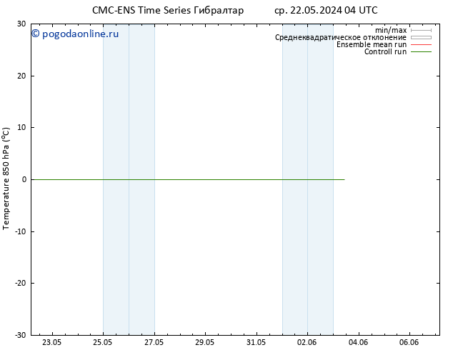 Temp. 850 гПа CMC TS сб 01.06.2024 04 UTC