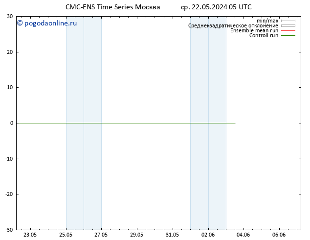 Height 500 гПа CMC TS ср 22.05.2024 11 UTC