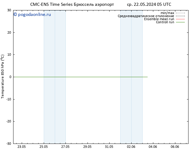 Temp. 850 гПа CMC TS вт 28.05.2024 23 UTC