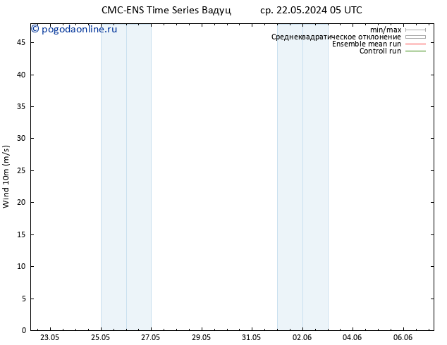 ветер 10 m CMC TS чт 23.05.2024 11 UTC