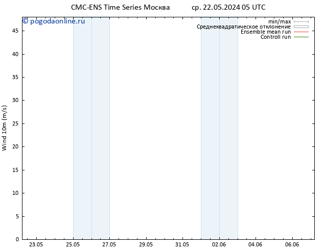 ветер 10 m CMC TS ср 22.05.2024 05 UTC