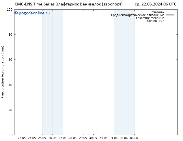 Precipitation accum. CMC TS ср 22.05.2024 06 UTC