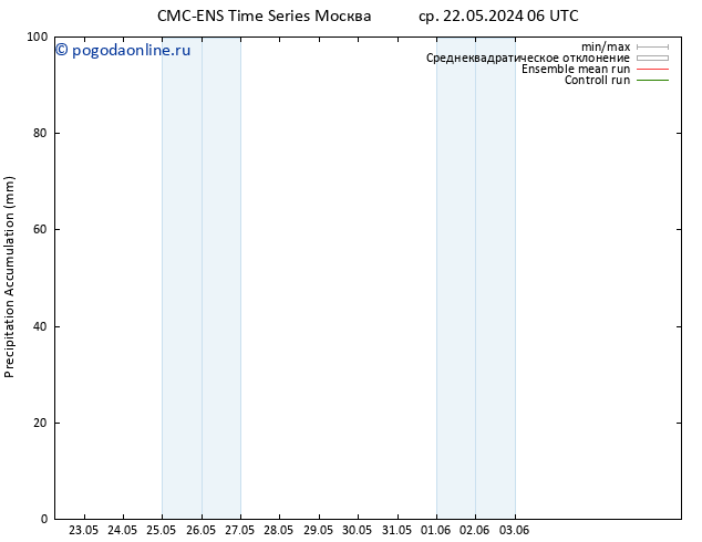 Precipitation accum. CMC TS пт 24.05.2024 18 UTC
