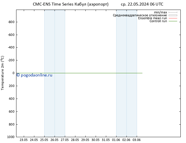 карта температуры CMC TS пт 24.05.2024 18 UTC