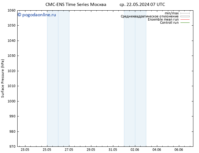 приземное давление CMC TS сб 25.05.2024 19 UTC