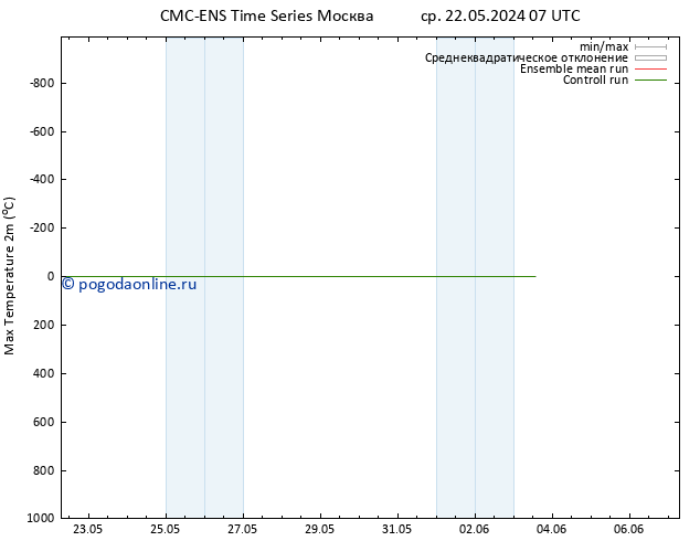 Темпер. макс 2т CMC TS вт 28.05.2024 07 UTC