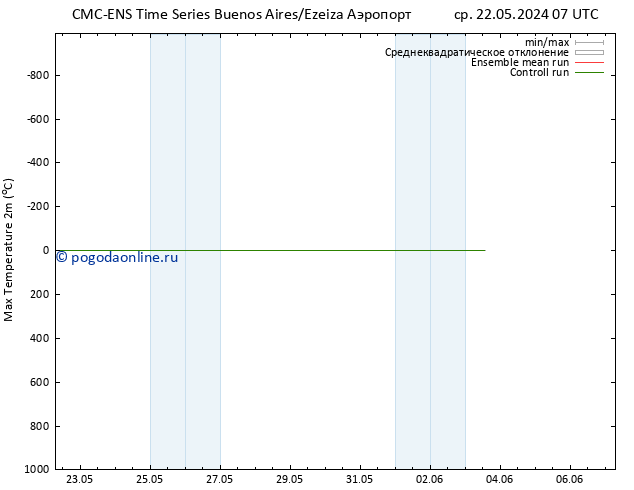 Темпер. макс 2т CMC TS ср 29.05.2024 19 UTC