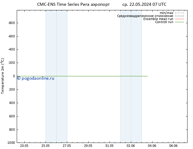 карта температуры CMC TS чт 23.05.2024 01 UTC