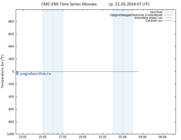 карта температуры CMC TS вт 28.05.2024 07 UTC