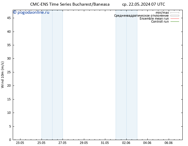 ветер 10 m CMC TS ср 22.05.2024 07 UTC