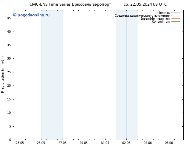 осадки CMC TS Вс 26.05.2024 08 UTC