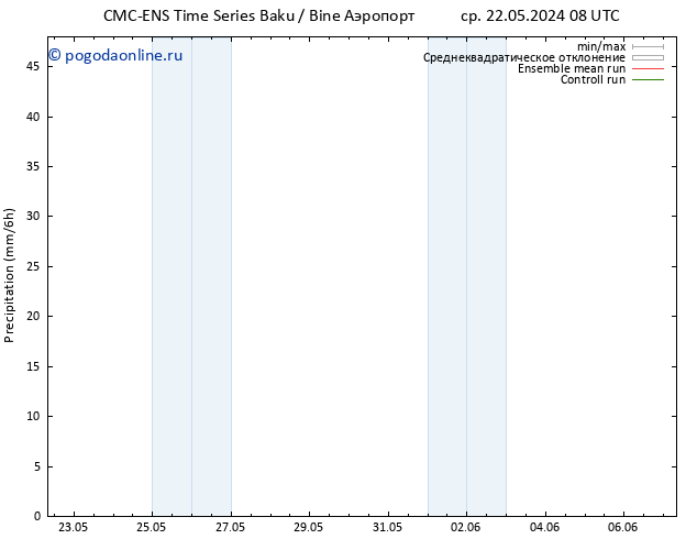осадки CMC TS вт 28.05.2024 02 UTC