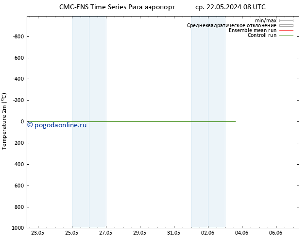 карта температуры CMC TS вт 28.05.2024 08 UTC