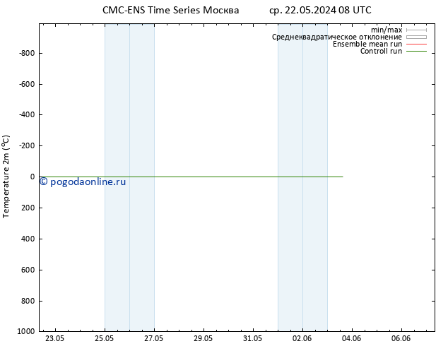 карта температуры CMC TS пн 03.06.2024 08 UTC