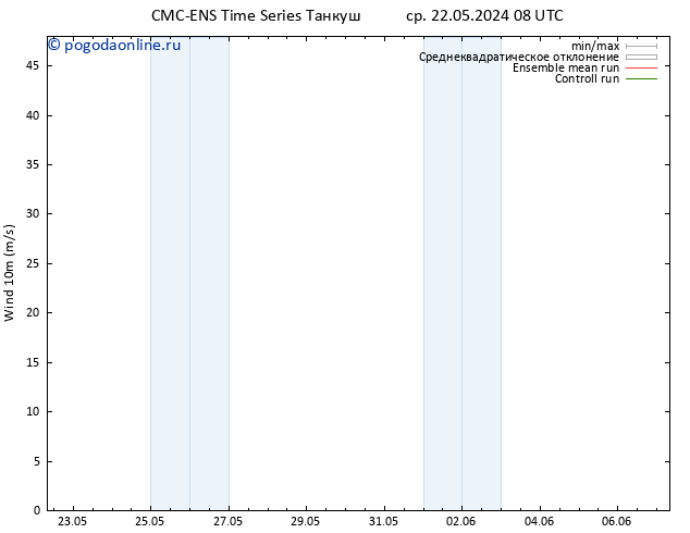 ветер 10 m CMC TS ср 22.05.2024 08 UTC