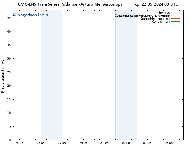 осадки CMC TS пт 24.05.2024 21 UTC