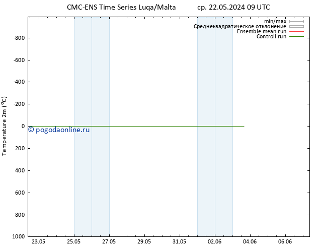 карта температуры CMC TS Вс 26.05.2024 09 UTC