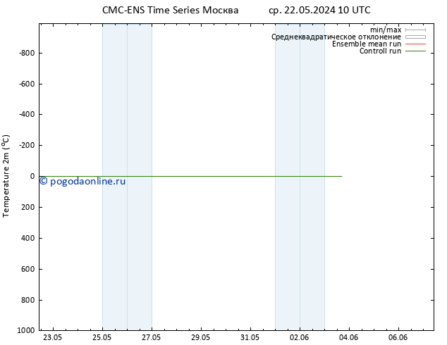 карта температуры CMC TS пн 03.06.2024 16 UTC