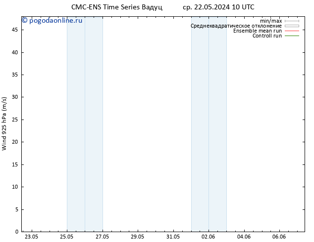 ветер 925 гПа CMC TS ср 22.05.2024 10 UTC
