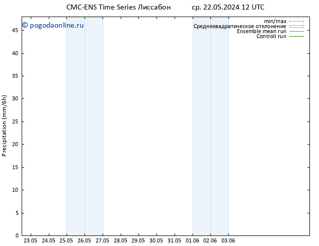осадки CMC TS ср 29.05.2024 06 UTC