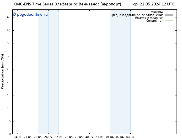осадки CMC TS ср 29.05.2024 06 UTC
