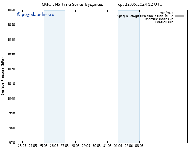 приземное давление CMC TS пн 03.06.2024 18 UTC