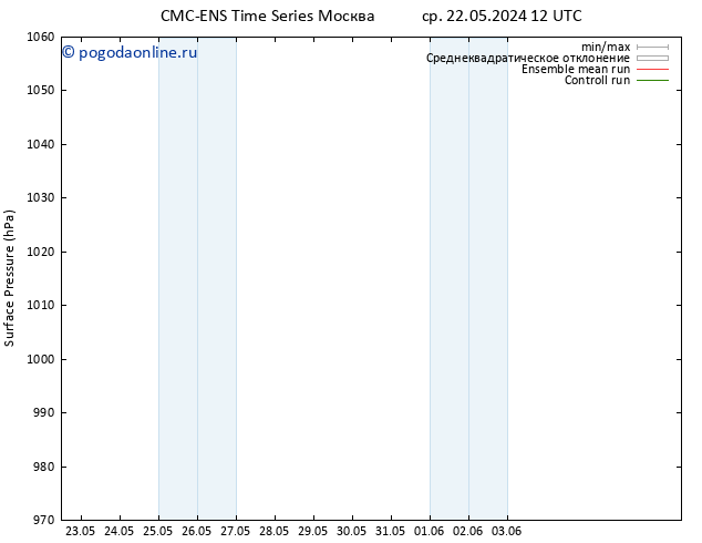 приземное давление CMC TS Вс 26.05.2024 18 UTC