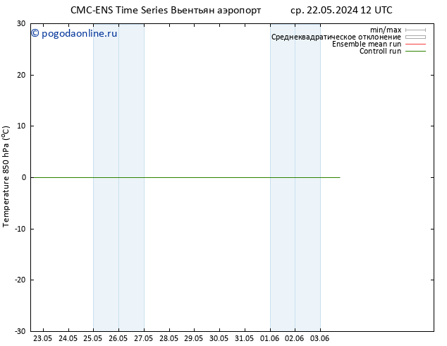 Temp. 850 гПа CMC TS вт 28.05.2024 06 UTC